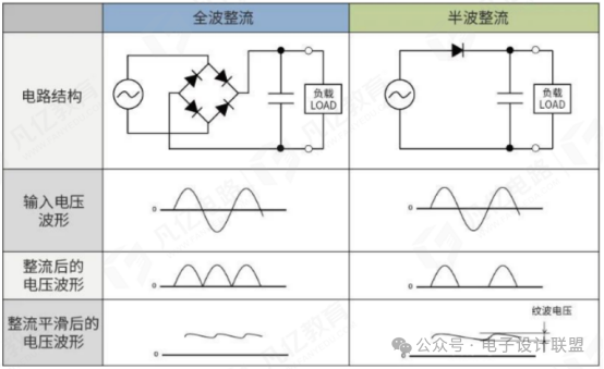 Understanding AC-DC: From Power Supply Principles to PCB Design