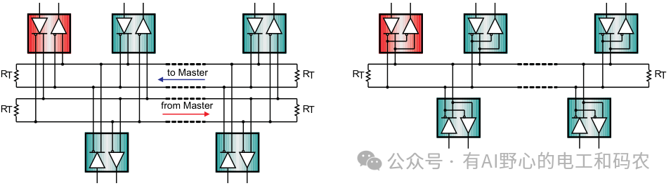 Design Application Guide for Industrial Interface RS-485