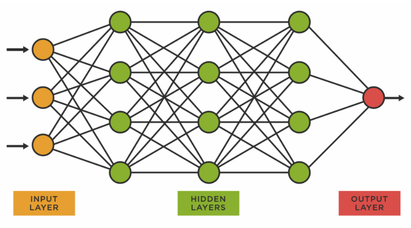 A Further Discussion on AI Chips: Differences Between GPU, TPU, and NPU
