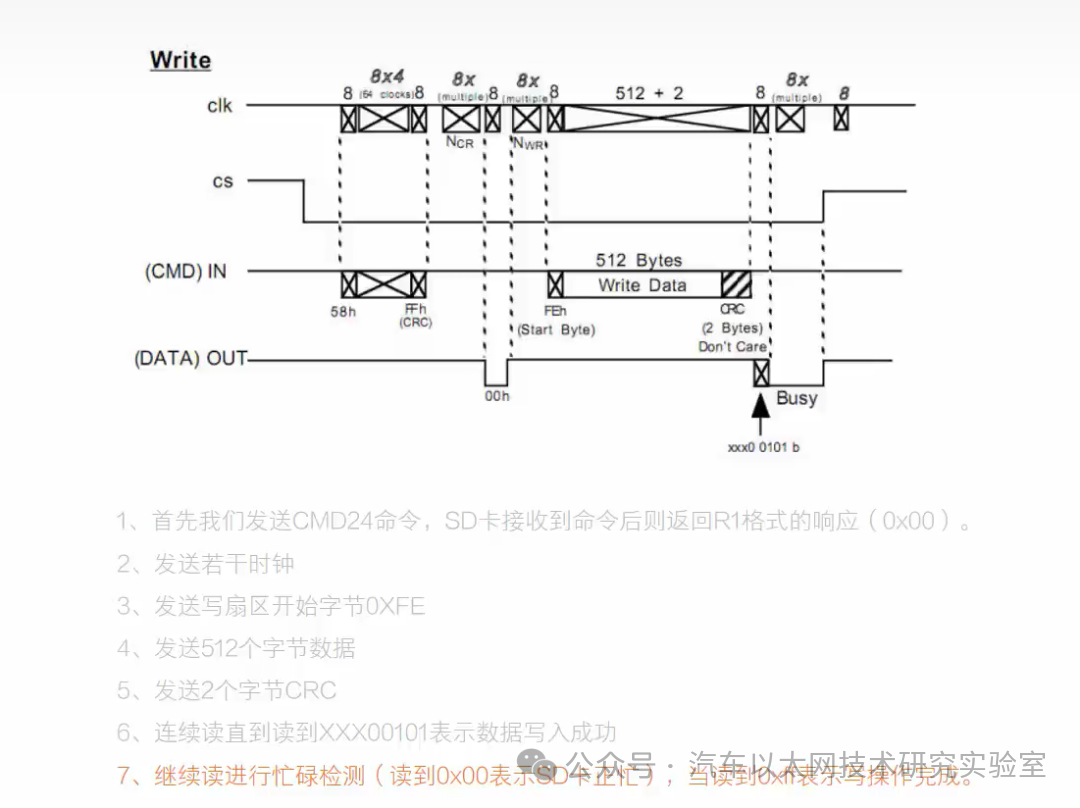 Using SPI IP Core