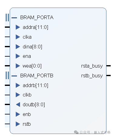 Basic Applications of Xilinx FPGA BRAM
