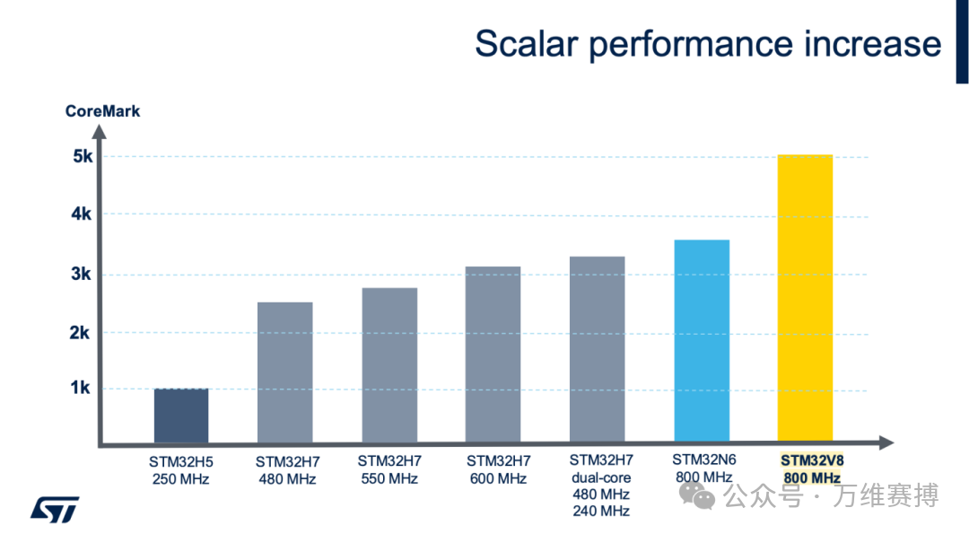 The M85 Core: A New Hotspot for MCUs