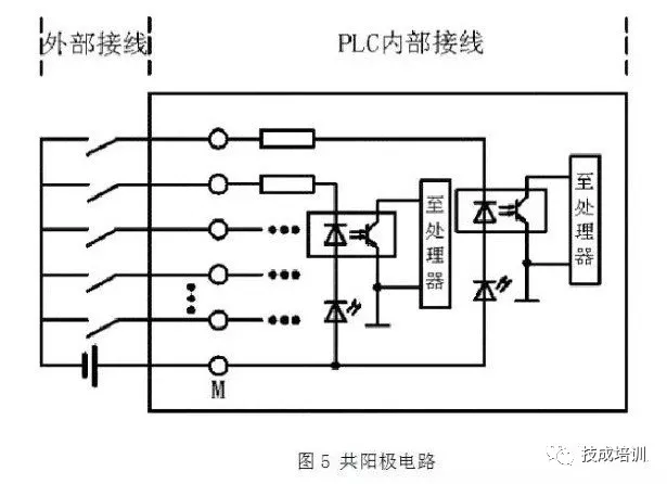 Wiring of PLC and Circuit Control Diagrams for NPN and PNP Proximity Switches: A Comprehensive Guide!