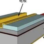 Leading Companies in the Laser Chip Industry