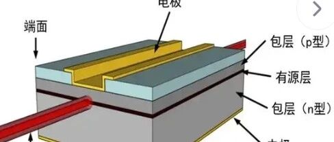 Leading Companies in the Laser Chip Industry