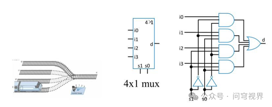 Principles and Deconstruction of FPGA