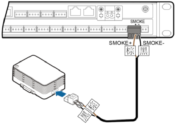 Installation Specifications for Various Modules and Sensors in Intelligent Environmental Monitoring Systems
