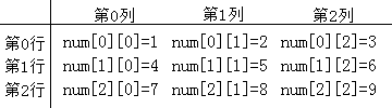 Summary of Basic Knowledge Points in C Language