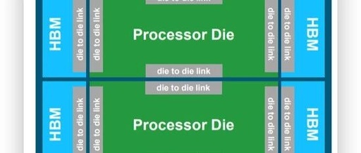 The Evolution of AI Chip Technology and Its New Demands on Semiconductor Equipment