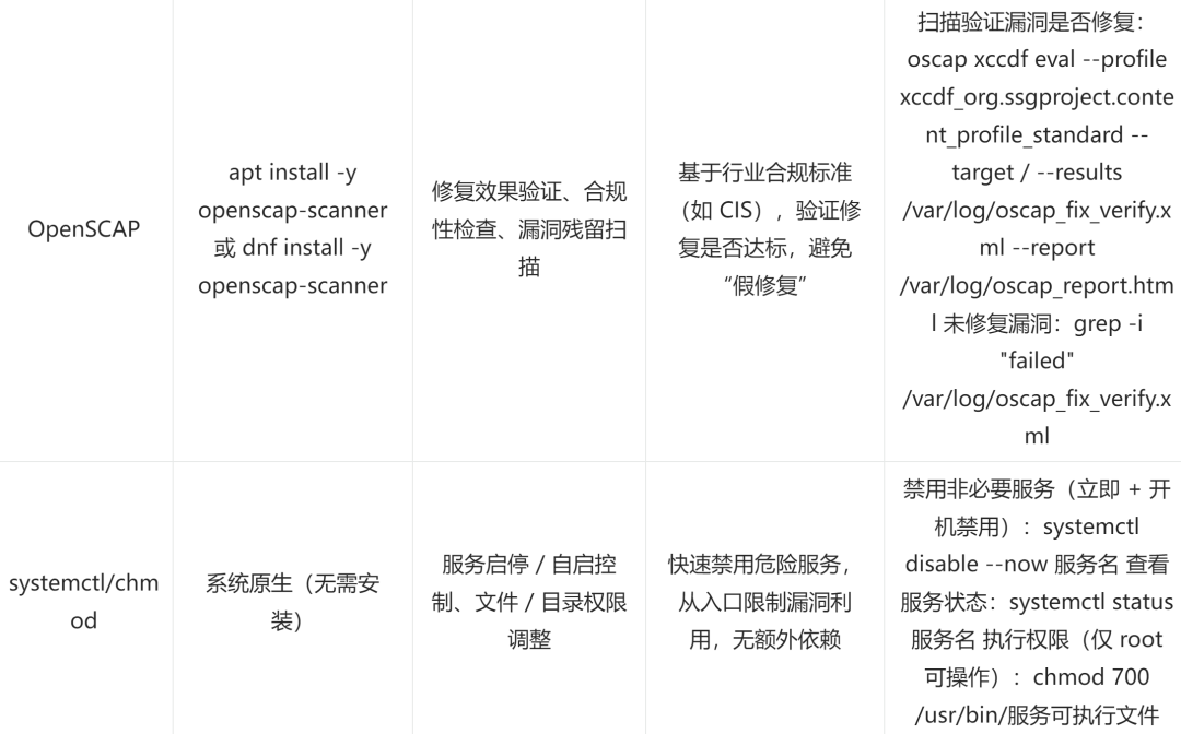 Practical Linux Vulnerability Patching: Targeted Strategies Based on Risk for Efficient Fixes