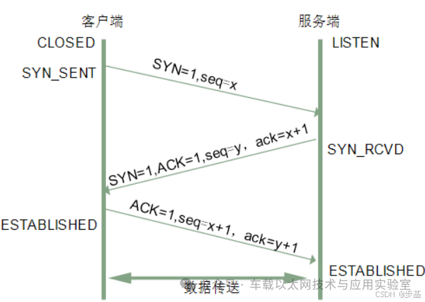 Detailed Explanation of TCP/IP Protocol