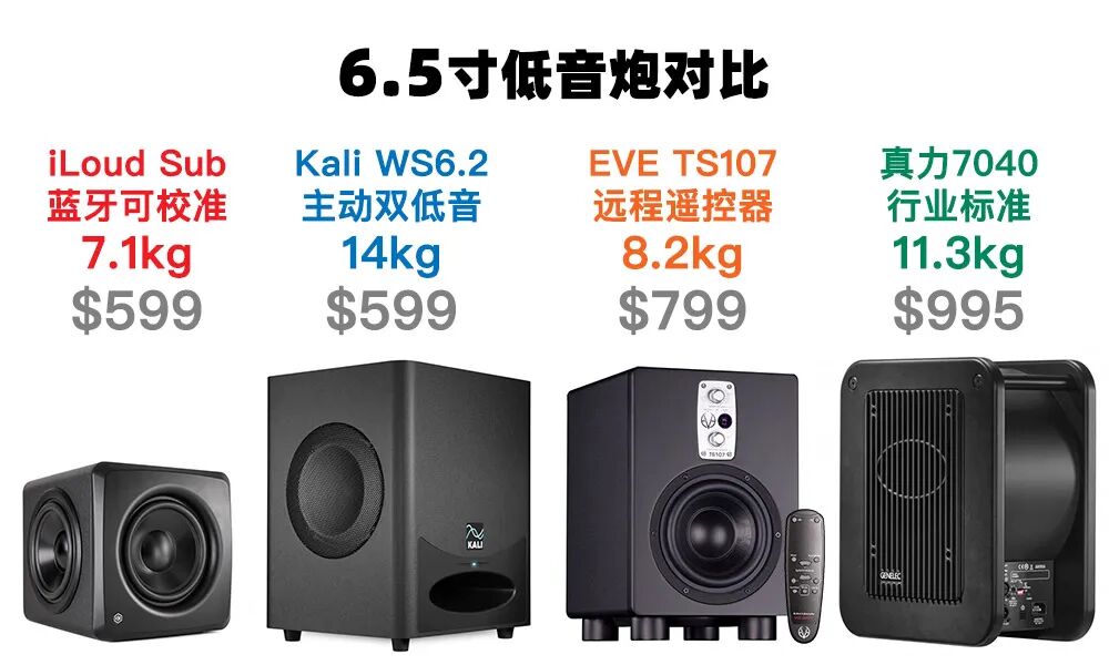 IK iLoud Sub: The First Calibrated Bluetooth Subwoofer with Three Drivers