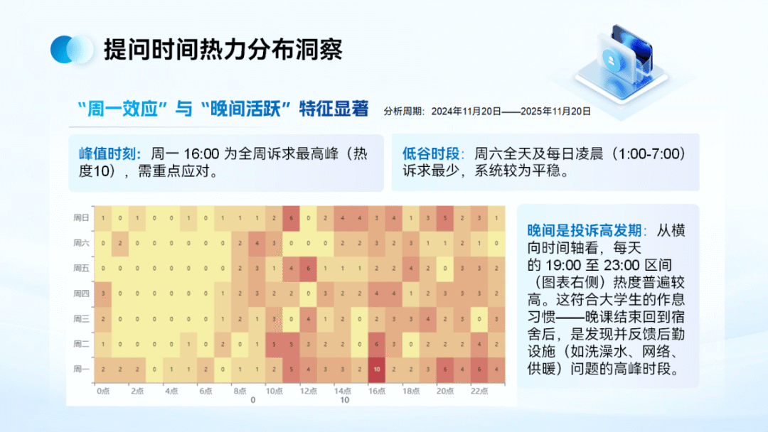 Decoding Campus Appeals with Python: Students at Jinzhong Information College Innovate Governance Solutions