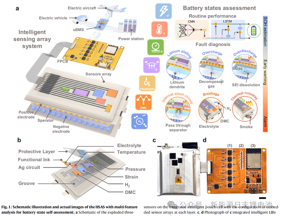 Multifunctional Sensor Arrays Empowering Intelligent Lithium-Ion Batteries