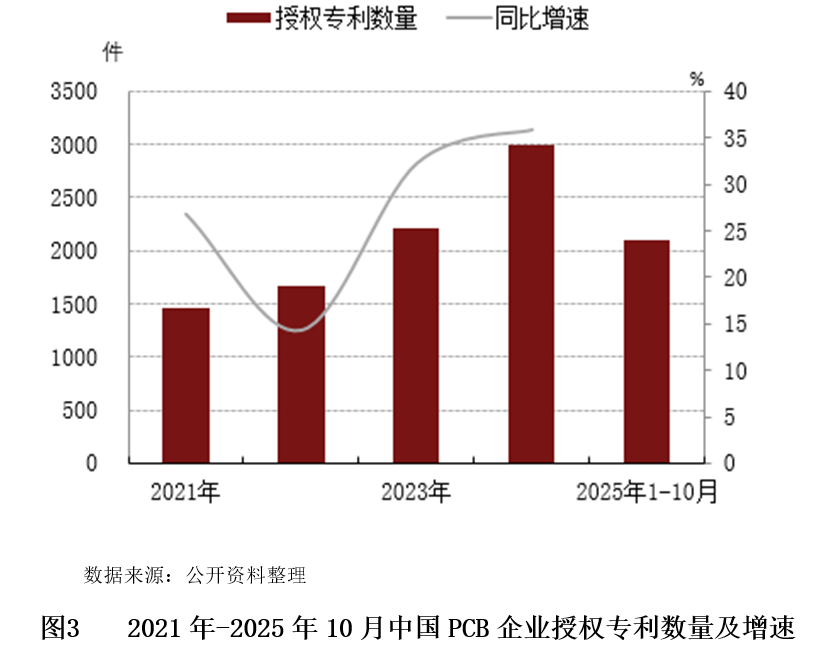 Ministry of Industry and Information Technology Issues Strict Control on Low-End PCB Expansion, Accelerating Industry Restructuring