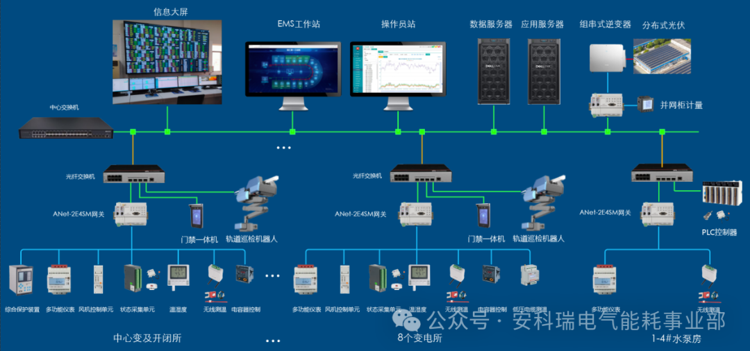 Creating an Efficient and Energy-Saving "Digital Heart" for Smart Buildings with IoT Electric Meters