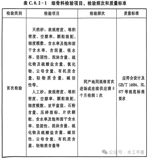 Appendix C: Inspection Items, Frequencies, and Quality Standards for Main Raw Materials and Intermediate Products (SL/T631.3—2025)