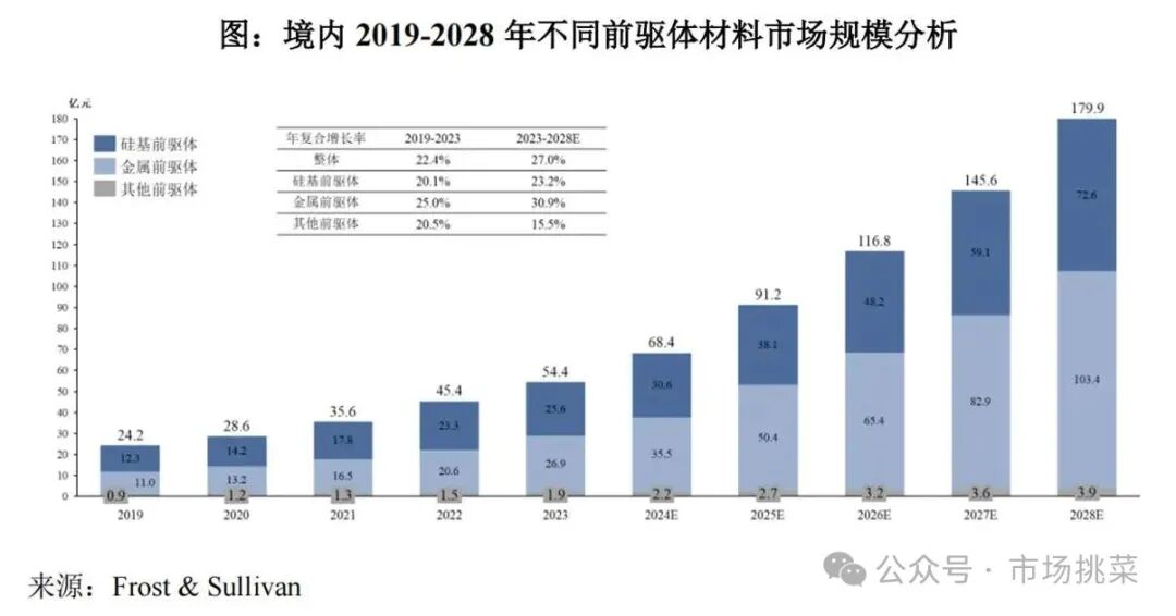 Analysis of Semiconductor New Materials and Company from Hengkun New Materials Prospectus