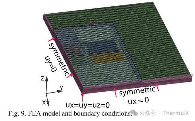 Guidelines for the Design of Organic Interposer 2.5D Packaging for Embedded Bridge Chips