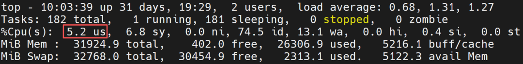 Hardcore Insights: CPU Performance Optimization Practices for Java on Linux