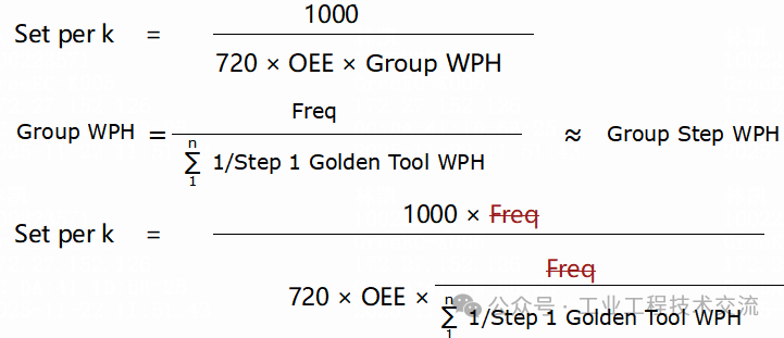 A Comprehensive Guide to Semiconductor IE Capacity Assessment