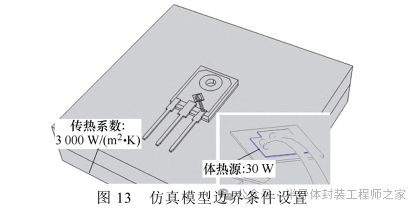 The Mechanism of Humidity's Impact on the Thermal Resistance of Power Semiconductor Chip Solder