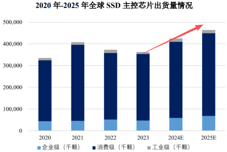 Transforming Storage + AI Chips! This Hunan Company is Entering the 2.66 Trillion Yuan Super Track