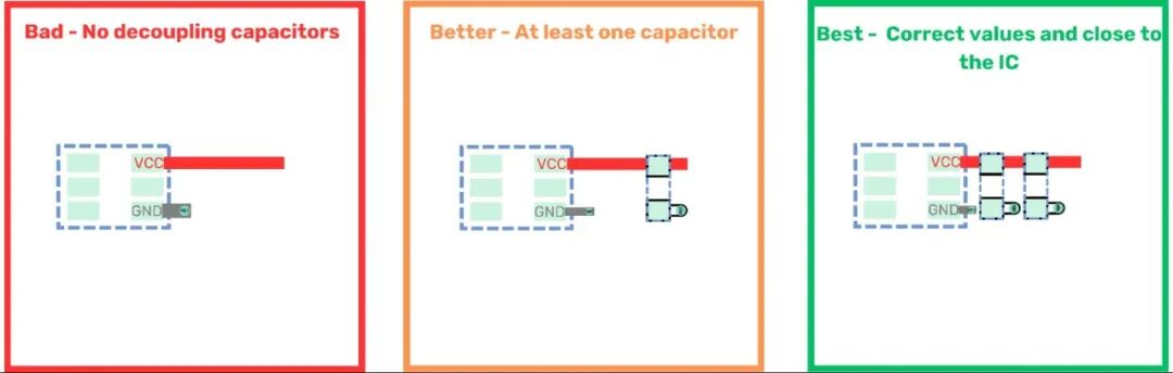 Top Ten Common EMC Challenges in PCB Design