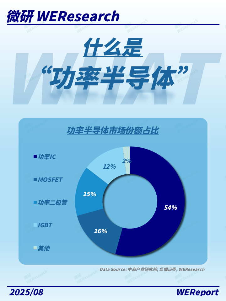 How to Get a Share of the Power Semiconductor Market?