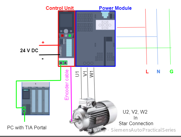 Controlling Siemens Three-Phase Asynchronous Motor with S7-1500 PLC