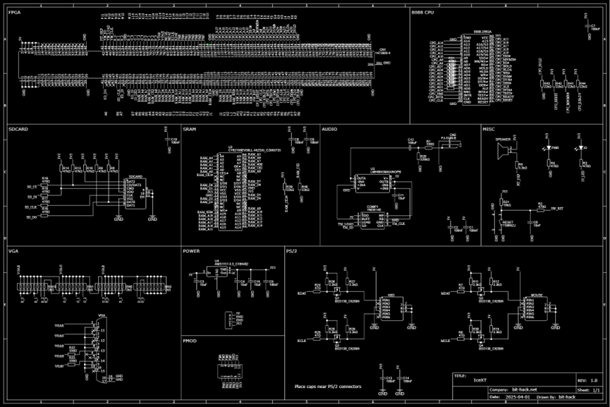 FPGA Open Source Series Vol.1: Unboxing Three Innovative Hardcore Projects