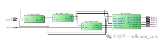 Simple Digital Clock Design Based on FPGA: VHDL Code and Quartus Simulation