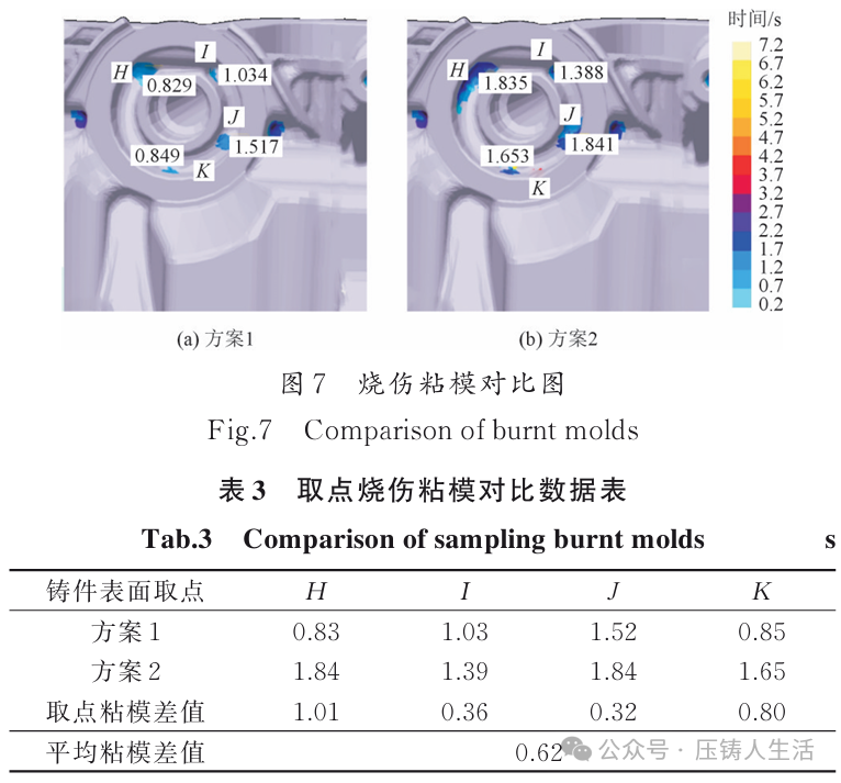 Application of Metal 3D Printing and Vacuum Technology in Crankcase Development