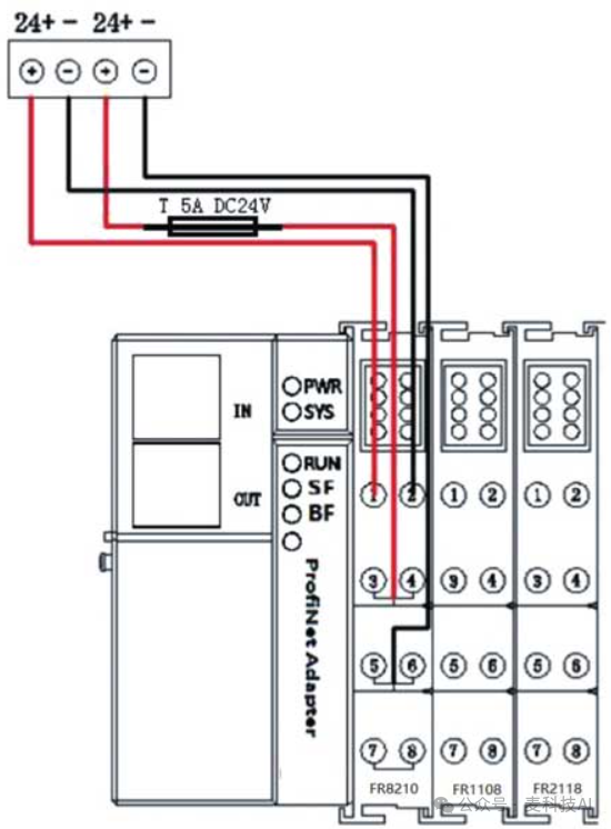 PROFINET Communication between S7-1500 PLC and Nanjing Huatai SMARTLINK Device