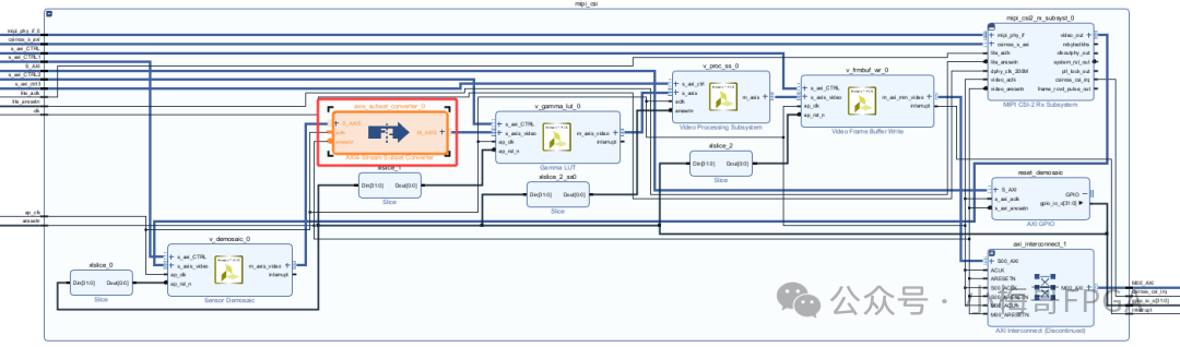 Locating and Solving the Black Screen Issue of MIPI Camera on MPSoC Platform: Root Cause Analysis of Incomplete media-ctl Link