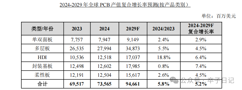 Quick Overview of Financial Reports - Leaders in the PCB Manufacturing Industry