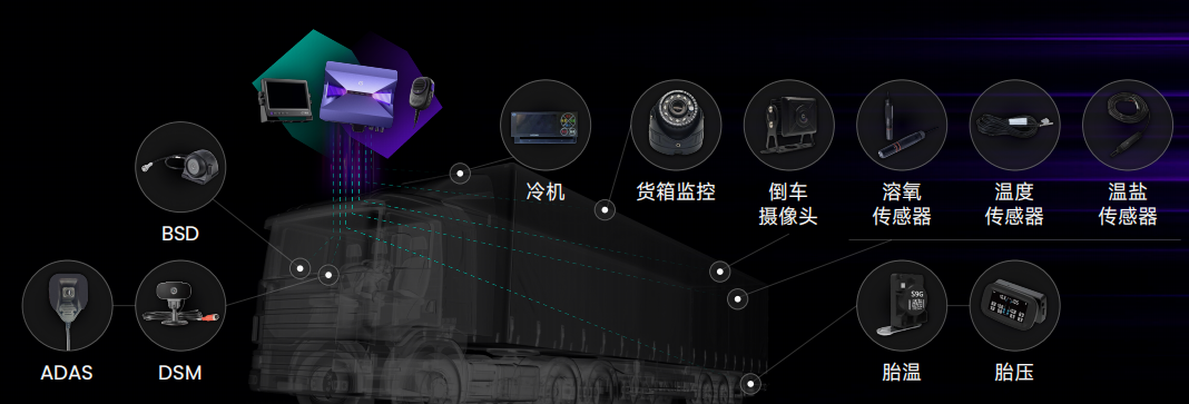Can AI Transform the Logistics Industry with Hardware for Trucks?