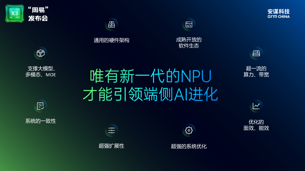 Zhouyi X3 NPU Precisely Solves the Challenges of Running Large AI Models on Edge Devices