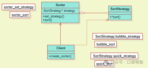 Application of Strategy Pattern in C Language (Including 5 Examples + Linux Kernel Case Analysis)