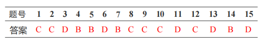 Analysis of the GESP C++ Level 1 Exam Questions for December 2024