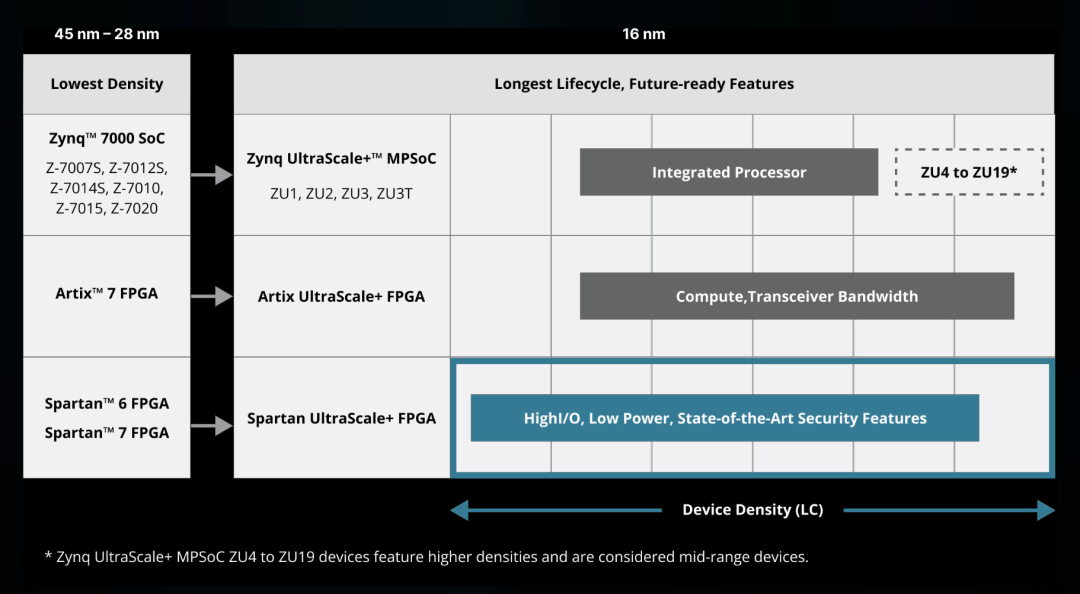 The Eve of Edge AI Explosion! How AMD's Adaptive and Embedded Products Drive a New Wave of Intelligence?