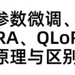 Principles and Differences of Full Parameter Tuning, LoRA, and QLoRA