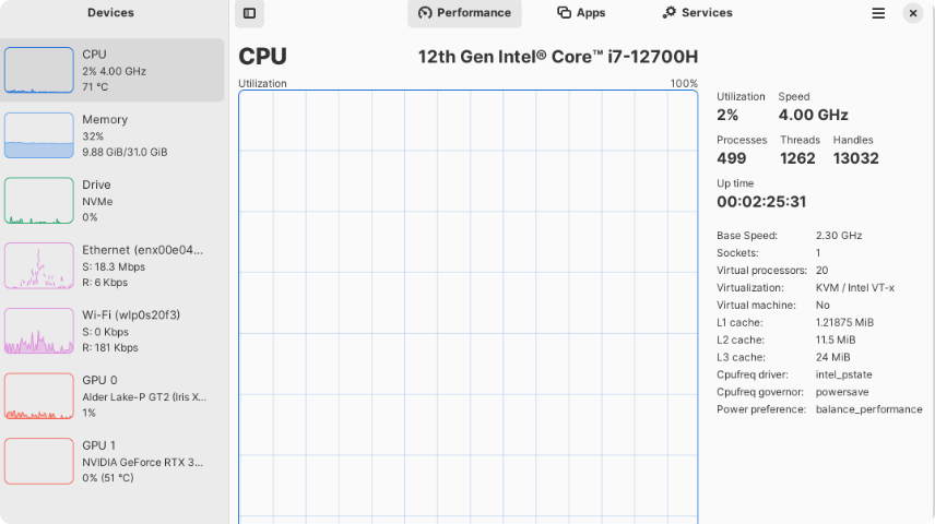 A Powerful Monitoring Tool for Linux Systems