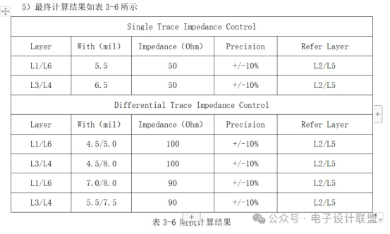 Essential Guide for PCB Engineers: Mastering Impedance Calculation for Signal Integrity