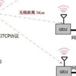 Wireless Communication Technology Solutions Between Siemens PLCs: Based on JuControl GRM110 and LORA Modules
