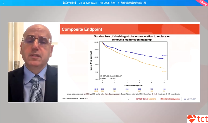 GW-ICC/AHS.25 | THT 2025 Highlights: Insights into Innovations in Heart Failure Treatment