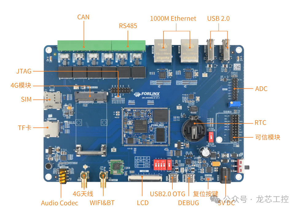 New Core Component in the Loongson Ecosystem: Feilin Embedded FET-2K0300i-S Board Achieves Domestic Deployment Across Multiple Industries