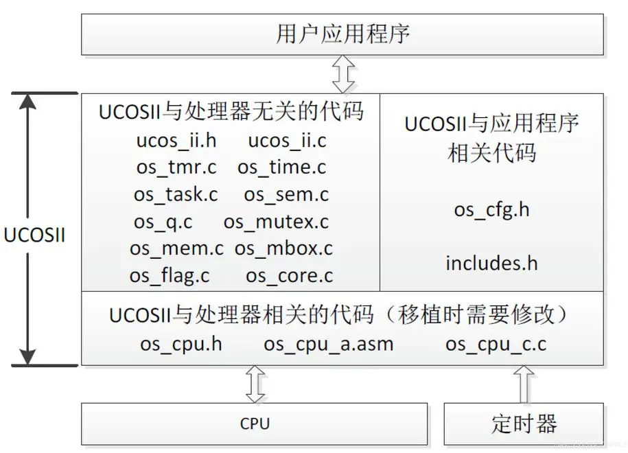 Overview of 14 Mainstream Embedded Operating Systems: How Many Do You Know?