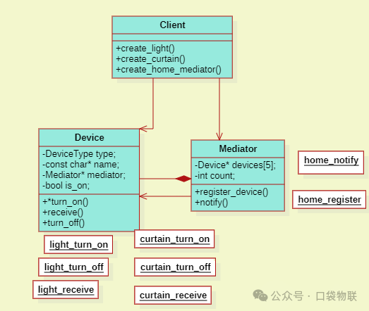 Application of the Mediator Pattern in C Language (Including 5 Source Code Examples + Linux Kernel Case Analysis)