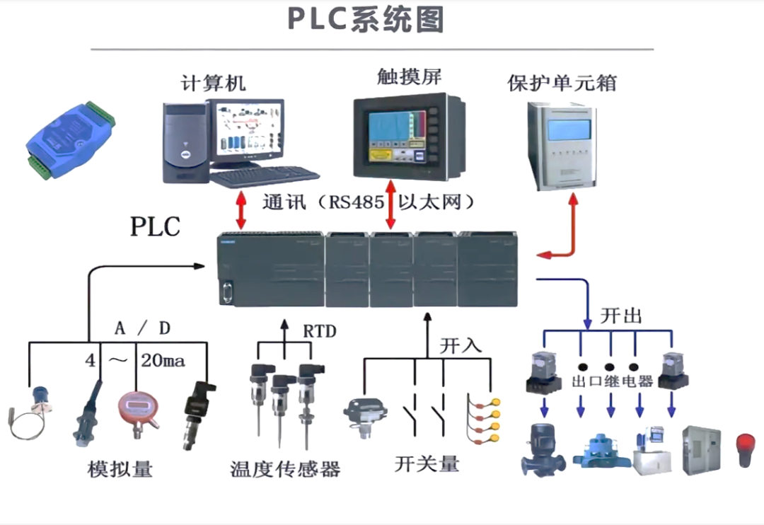 Connecting Digital Production Line Equipment: The Collaborative Mechanism of PLCs and Sensors